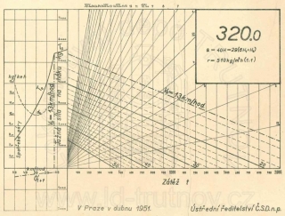 Korefův nomogram parní lokomotivy ř.320.0