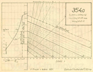 Korefův nomogram parní lokomotivy ř.354.0