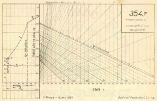 Korefův nomogram parní lokomotivy ř.354.7