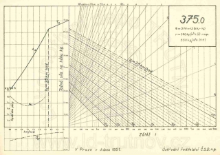 Korefův nomogram parní lokomotivy ř.375.0