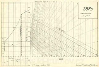 Korefův nomogram parní lokomotivy ř.387.0