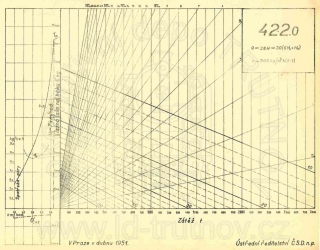 Korefův nomogram parní lokomotivy ř.422.0