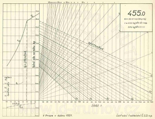 Korefův nomogram parní lokomotivy ř.455.0