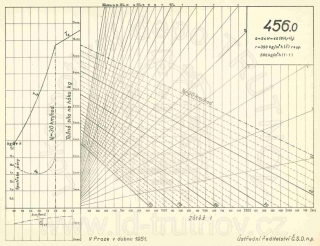 Korefův nomogram parní lokomotivy ř.456.0