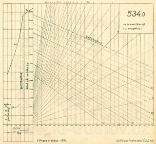 Korefův nomogram parní lokomotivy ř.534.0